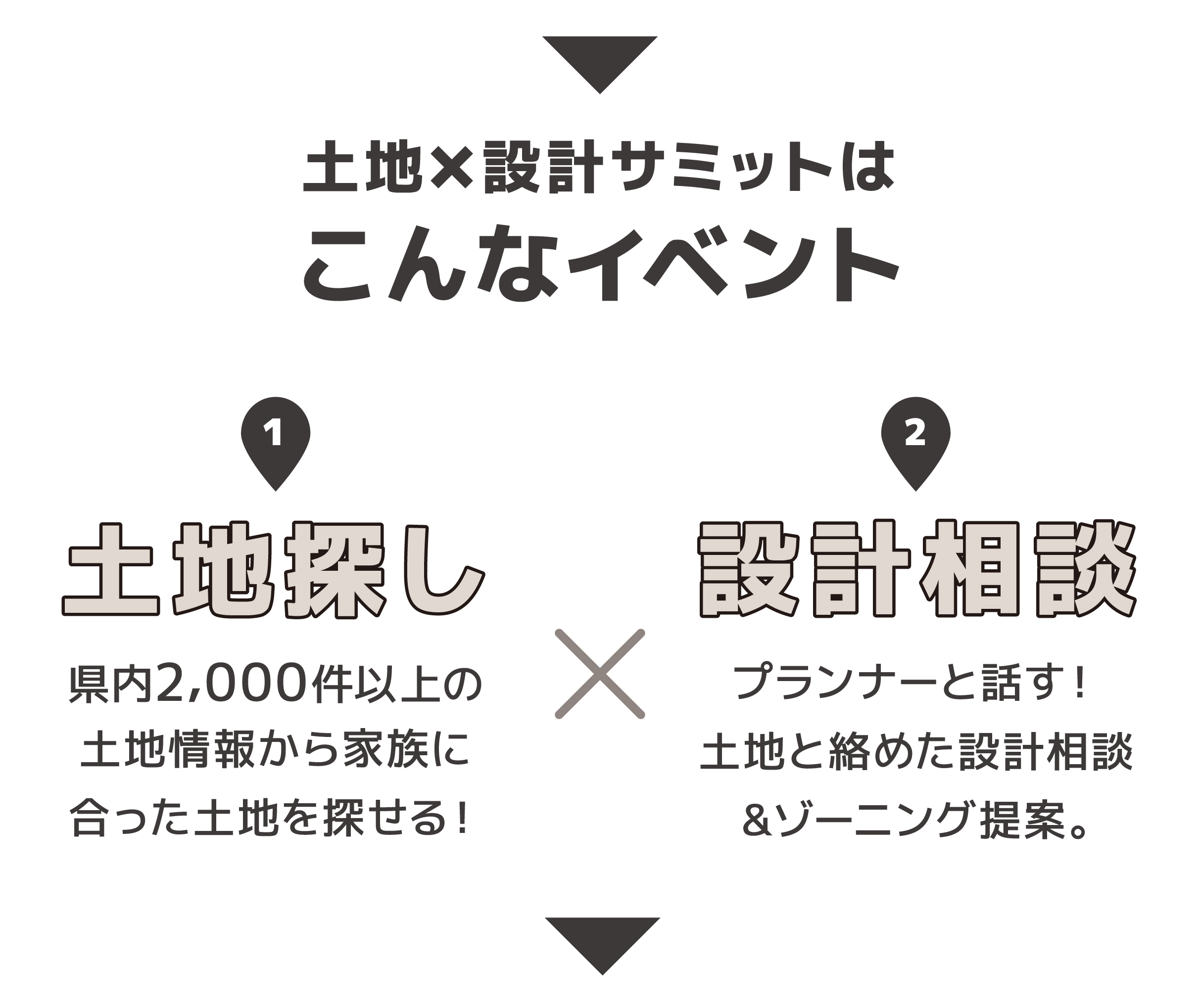 富山県土地2,000件以上 理想が叶う土地探しとプラン相談 TOYAMA 土地×設計サミット ｜ クラシノハウス富山オープンスタジオ 10/24(土)-25(日) 10:00〜17:00 完全予約制